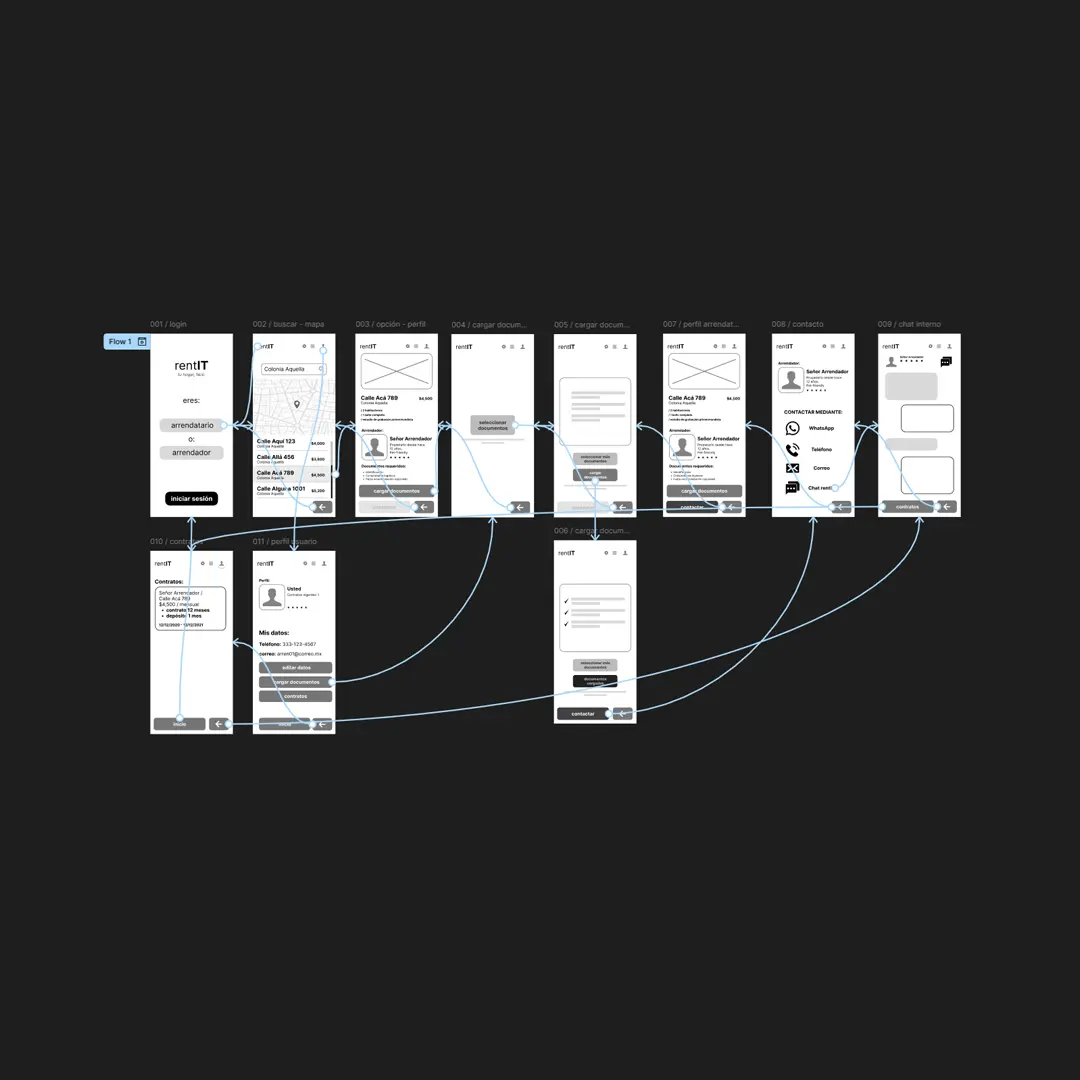 rentIT figma interactions